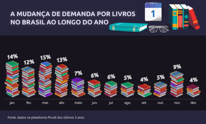 livros