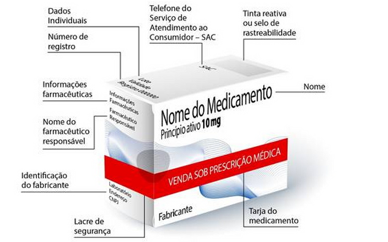 caixa remedio